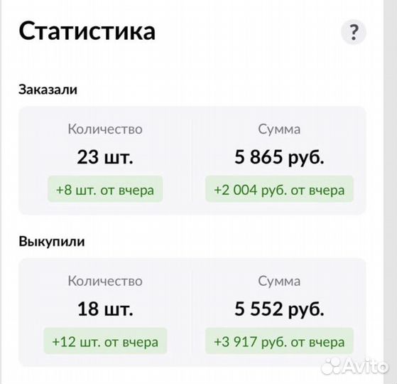 Выход на Вайлдбриз с 0