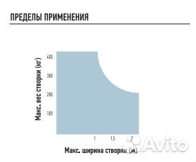 Привод для распашных ворот wingo2024kce (Комплект)