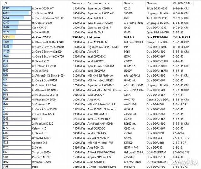 Процессор xeon x5450 под 775 сокет