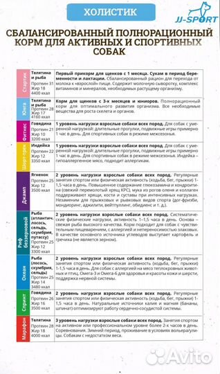 Корм JJ-sport для собак Джамп с ягнёнком 2,5кг