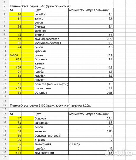 Плёнка оракал транслюцентная