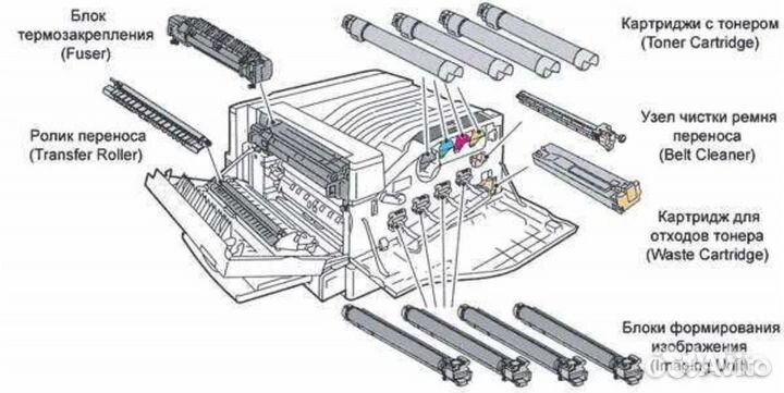 Принтер цветной лазерный SRA3 Xerox Phaser 7500