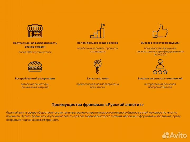 Франшиза сети быстрого питания «Русский аппетит»