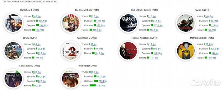 Игровой ноутбук MSI GT70 /i7/GTX970/16gb/1240gb