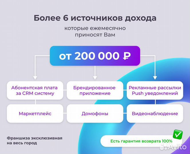 Бизнес на сервисе для жкх. Гарантия доходности