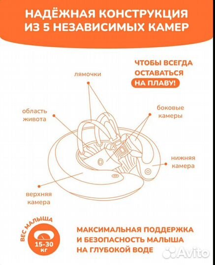 Надувной круг для плавания swimtrainer freds