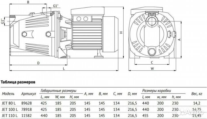 Поверхностный насос Unipump JET 110 L