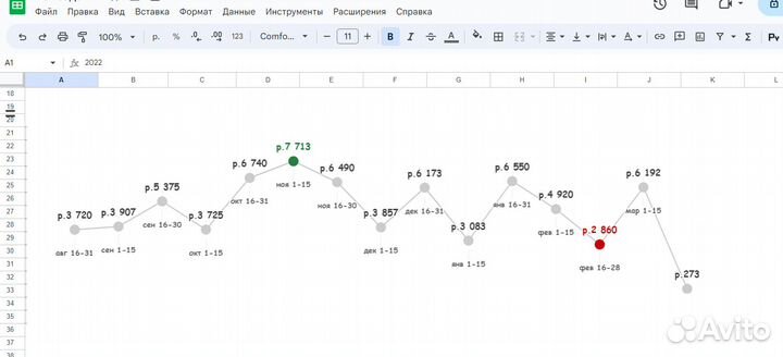 Специалист по Гугл таблицам