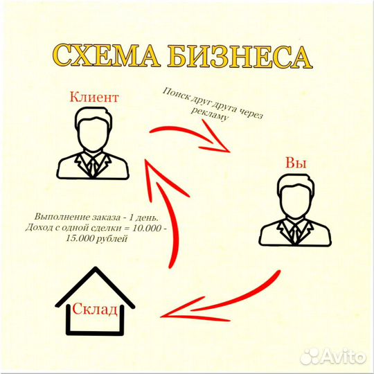 Франшиза готовый магазин 6 3 9 1