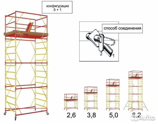 Тура,леса,лестница,подъемник гипсокартона в аренду