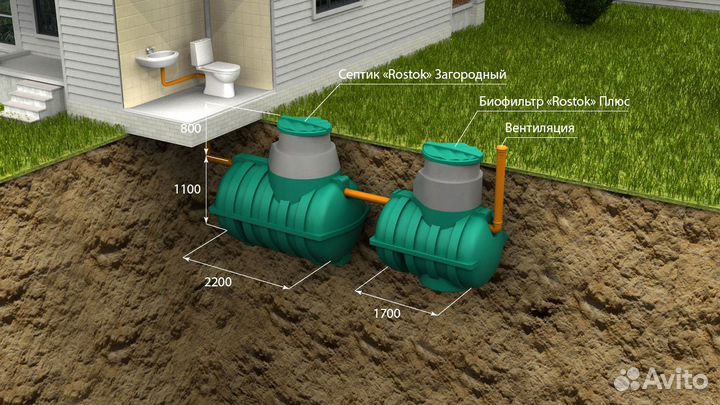 Септик для дома и дачи