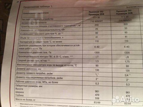 Газовый котел лемакс