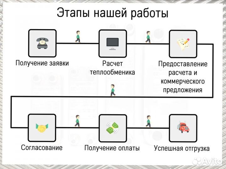 Теплообменник пластинчатый паяный с доставкой
