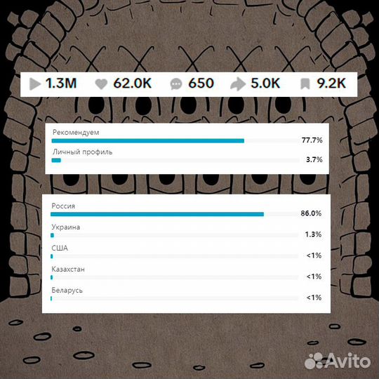 Короткие мультики для соцсетей (рилс, шортс)