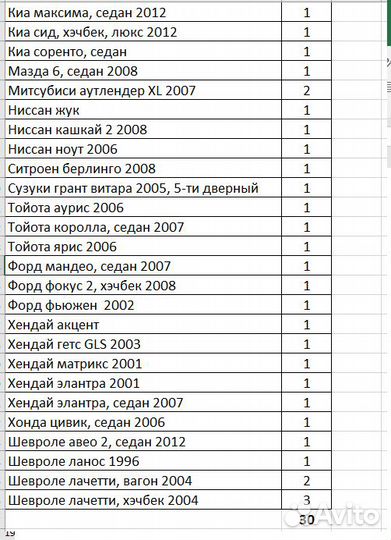 Коврики для багажников авто