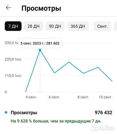 Готовый бизнес онлайн на YouTube с высоким доходом