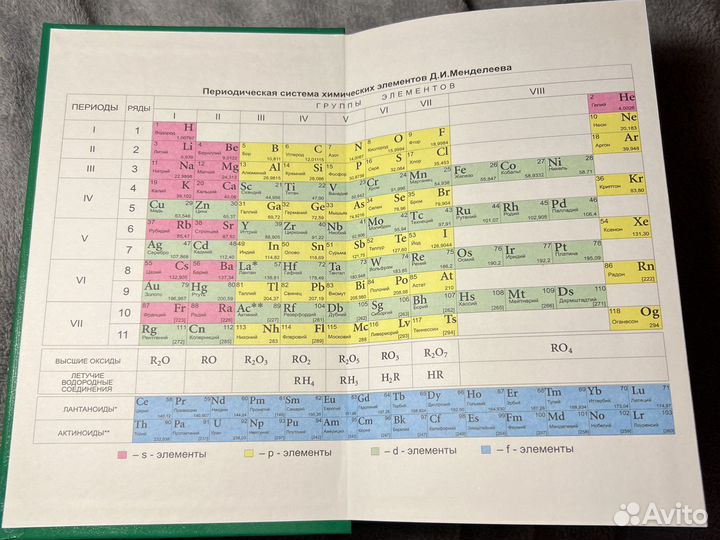 Репетитор по химии под релакципй А.С. Егорова
