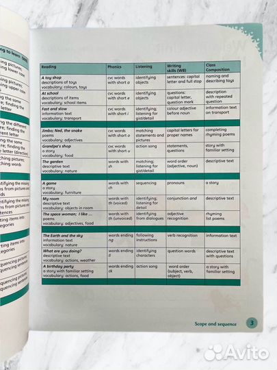 English world 1,2,3 (новые)