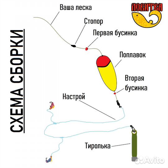 Набор для ловли хариуса 