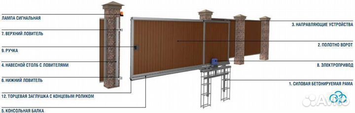 Откатные ворота с калиткой