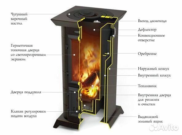 Печь-камин Термофор