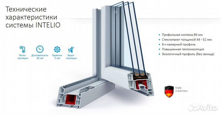 Окна rehau Intelio