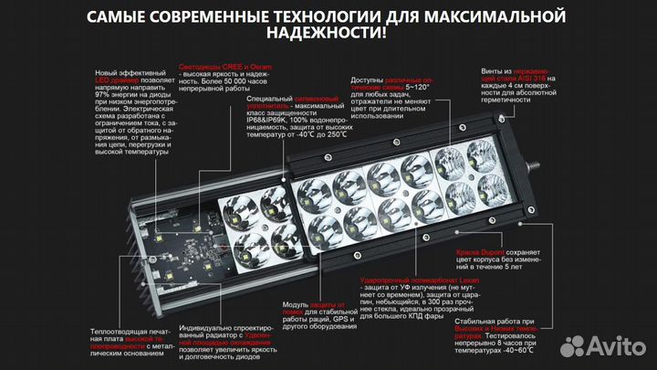 Светодиодная фара Off Road 60W