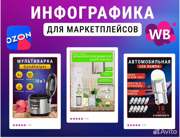 Инфографика для маркетплейсов wildberries ozon