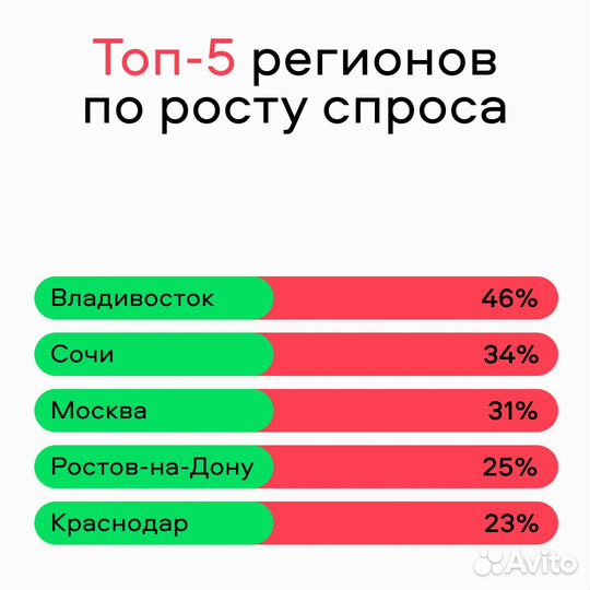 Услуги Авитолога. Продвижение на авито от маркетол