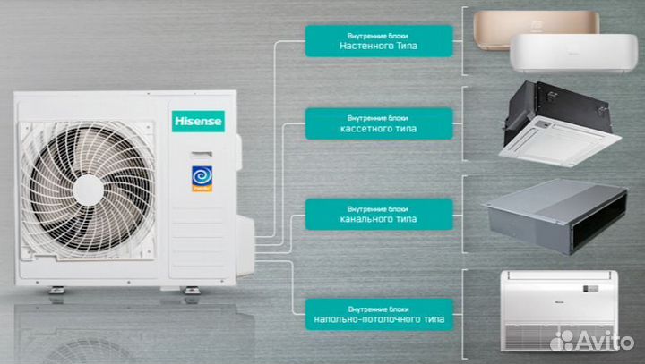 Мульти сплит