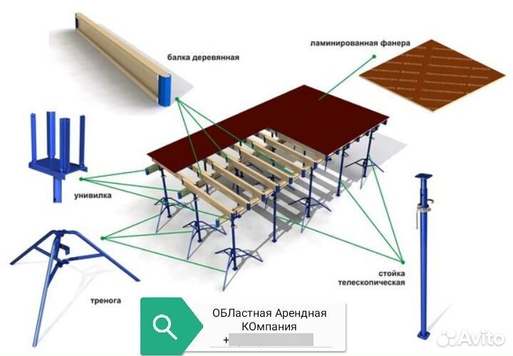Аренда строительного инструмента