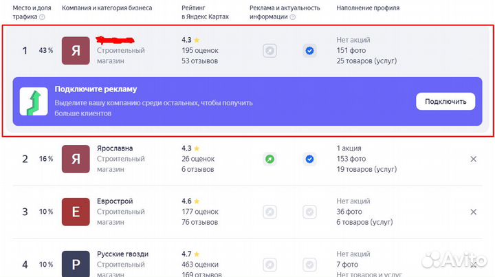 Продвижение на Яндекс картах (яндекс бизнес), 2гис