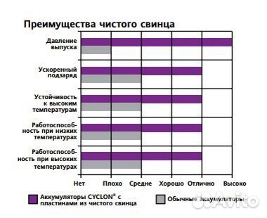 Аккумуляторная батарея Cyclon 0859-0010