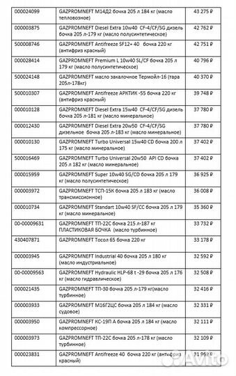 Доставка масел в бочках газпромнефть