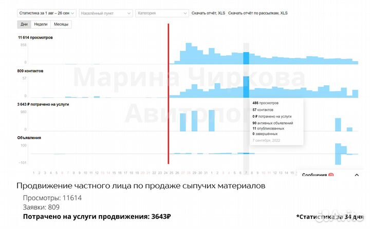 Частный авитолог результат сразу