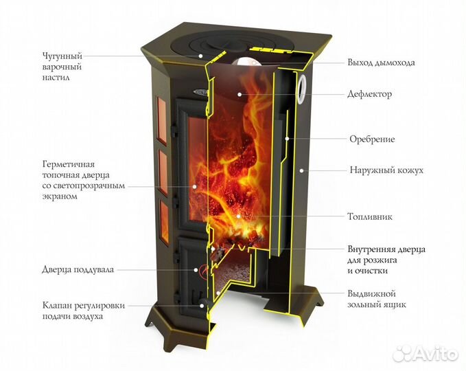 Отопительная печь тмф Статика Секста черная бронза