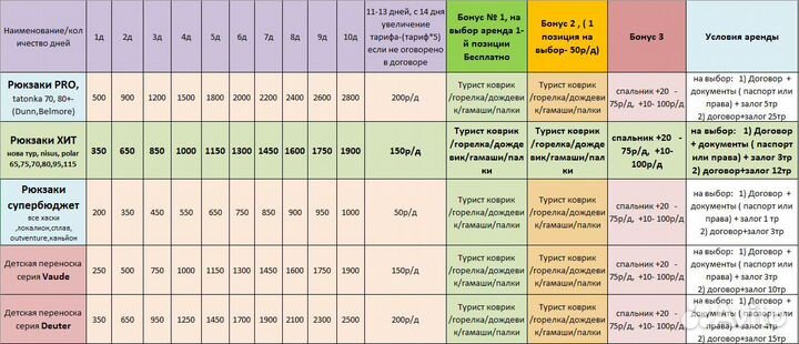 Палатка 3х местная аренда Nordway dome 3