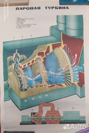 Паровая турбина, двигатель вн. сгор.Плакаты
