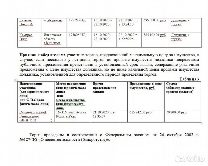 Агент(брокер), эксперт на торгах по банкротству