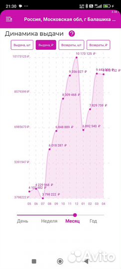 Прибыльный пункт WB (9-10 млн оборот /выдача)