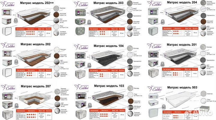 Матрас 70,80,90,120,140,160,180,200 мод.402