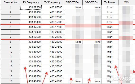 Рации новые мощные радиостанции 888s