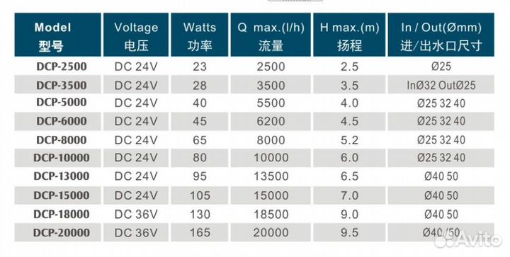 Подъемная помпа Jebao DCP-3500