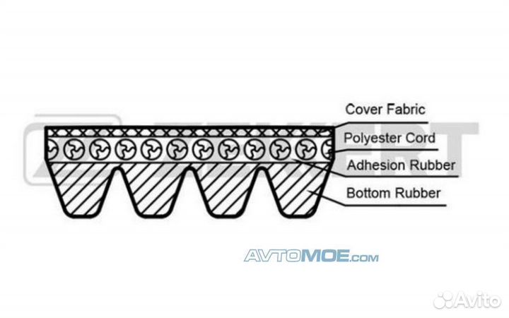Ремень поликлиновой Citroen Berlingo 00- Opel Omeg