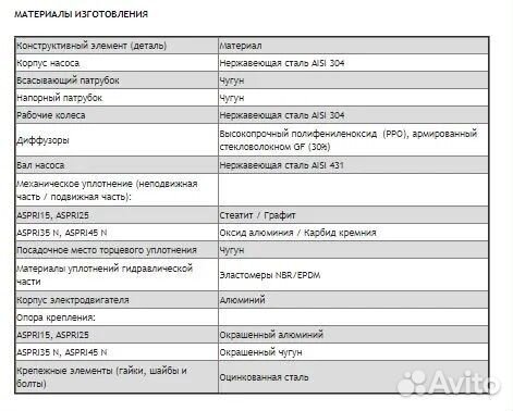 Поверхностный насос espa Aspri 25 4M