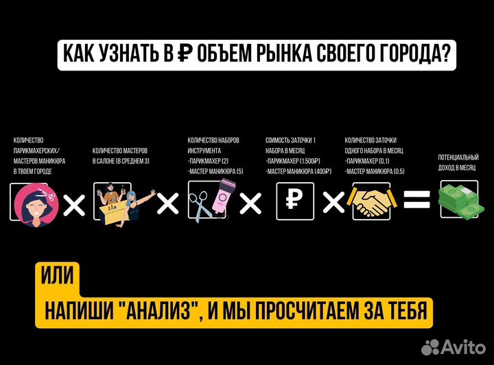 Франшиза заточки инструмента. Готовый бизнес