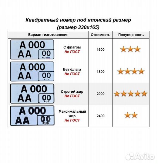 Изготовление госномеров в г. Одинцово