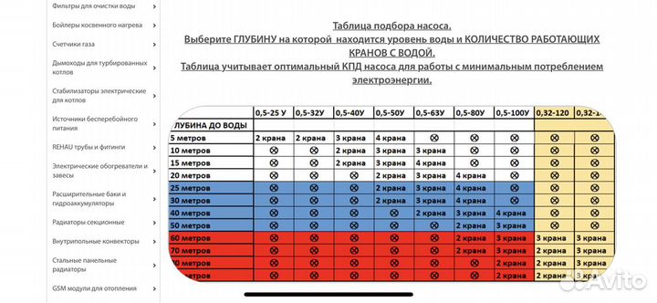 Насос погружной Водолей бцпэ 0,5-25У (60/36)