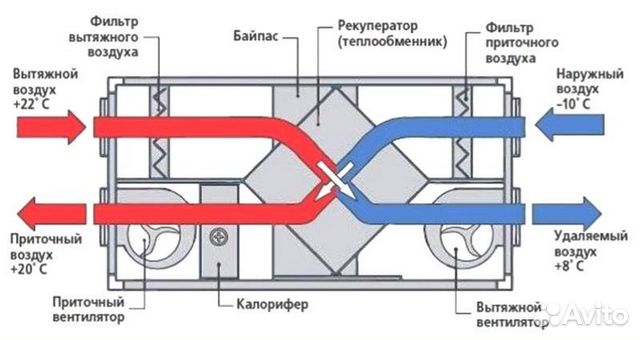 Вентиляция Кондиционирование Ремонт Обслуживание