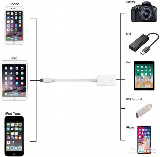 Переходник OTG для Apple Lightning to USB 3.0 / 8